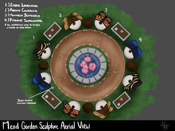 Sculpture Aerial View